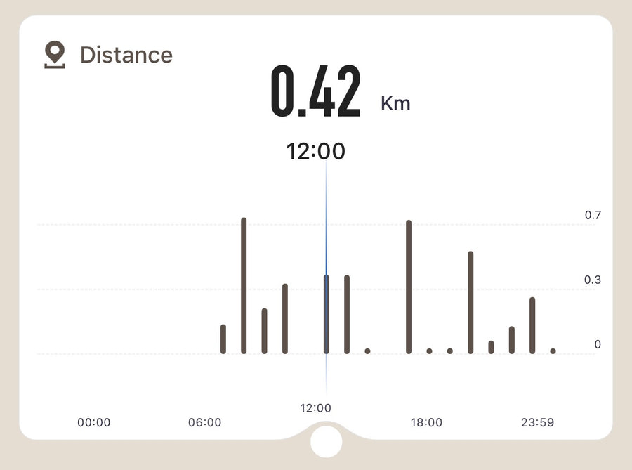Distance