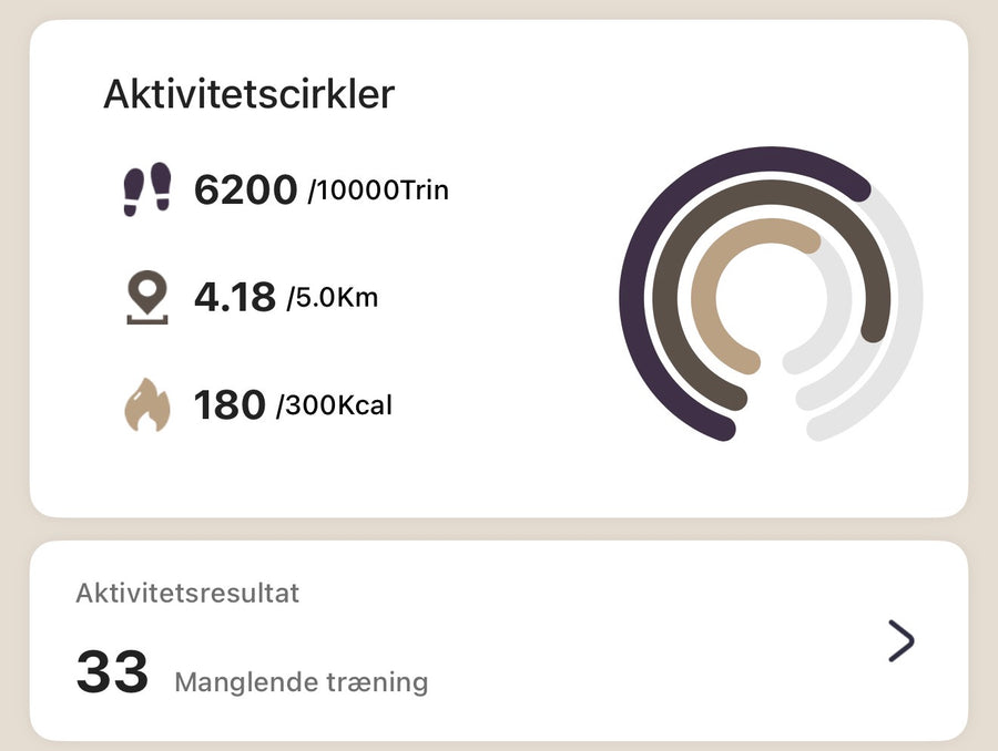 Aktivitetscirkler