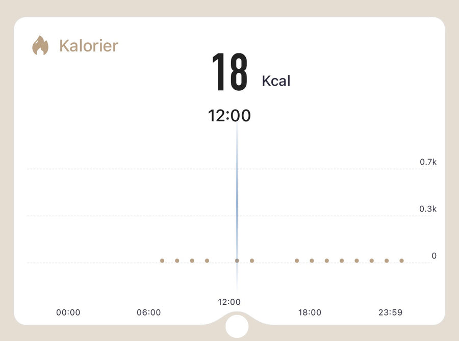Kalorier
