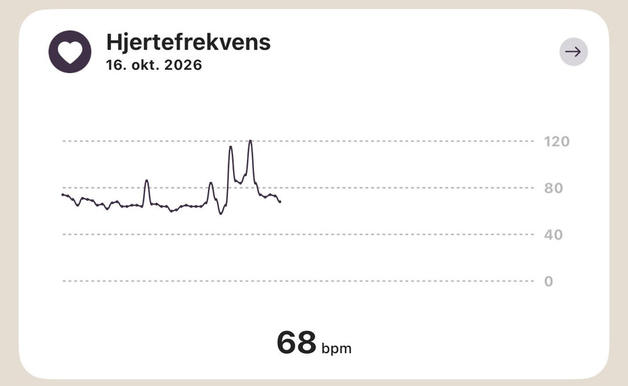Hjertefrekvens