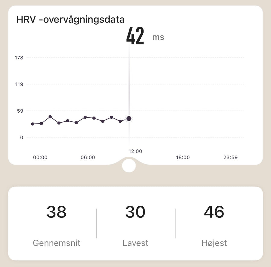 HRV i detaljer