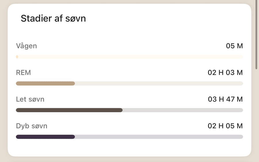 Søvnstadier
