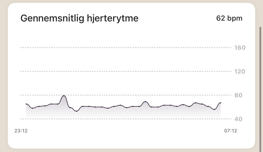 Hjerterytme om natten