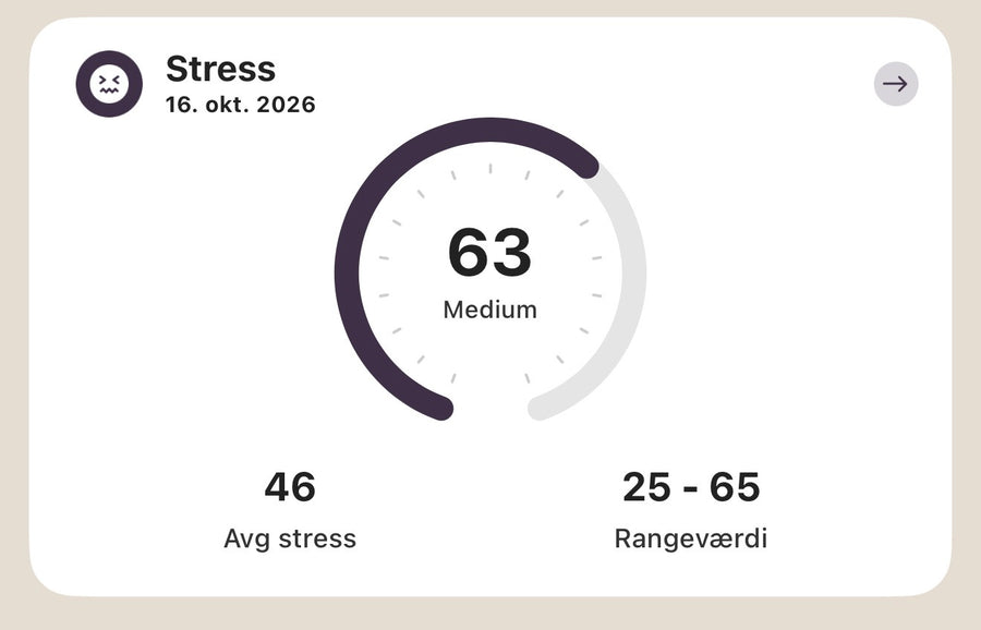 Stressniveau