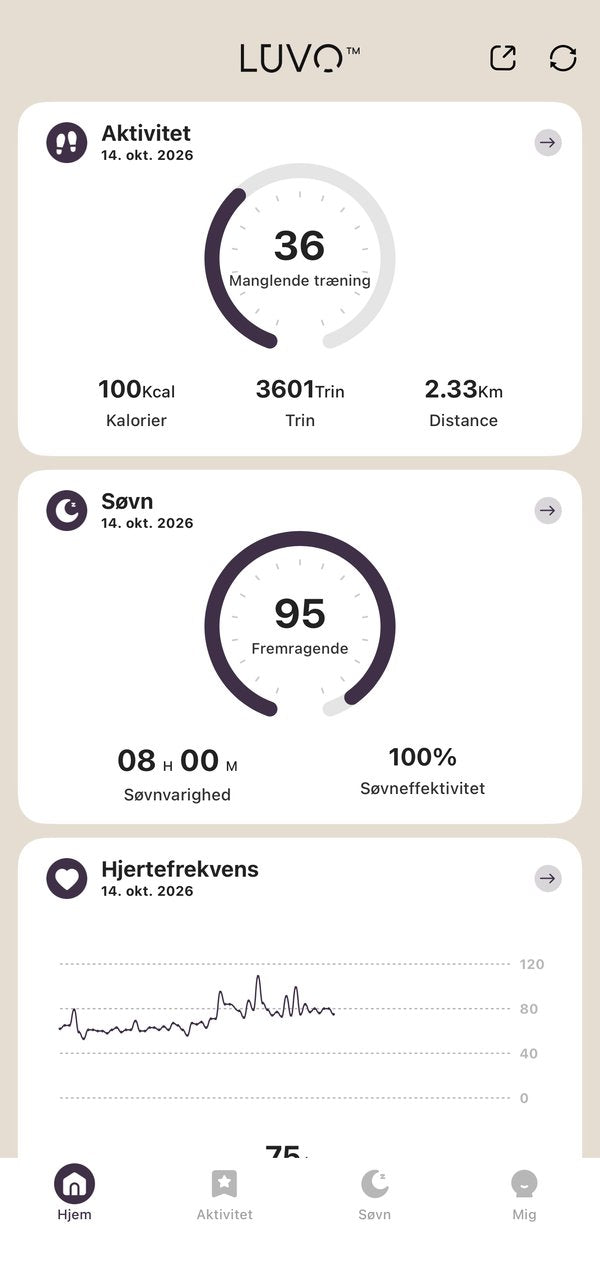 LUVO-appen