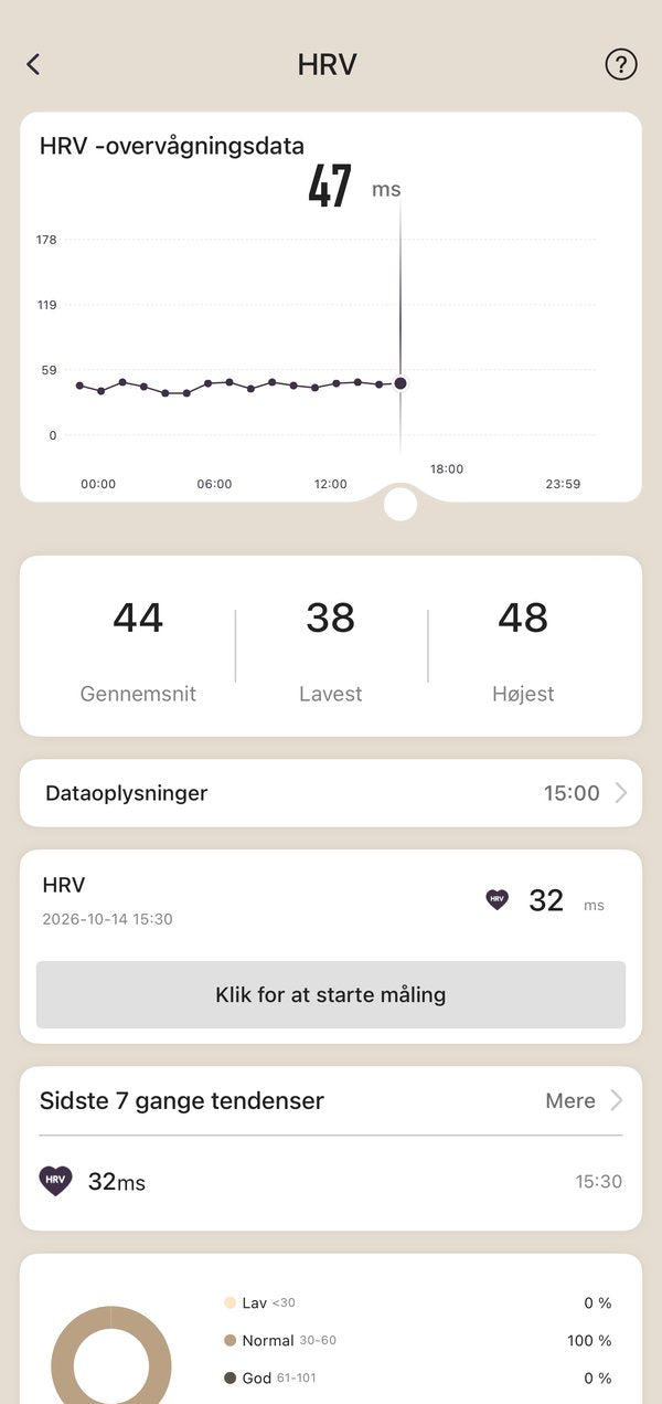 LUVO-appen